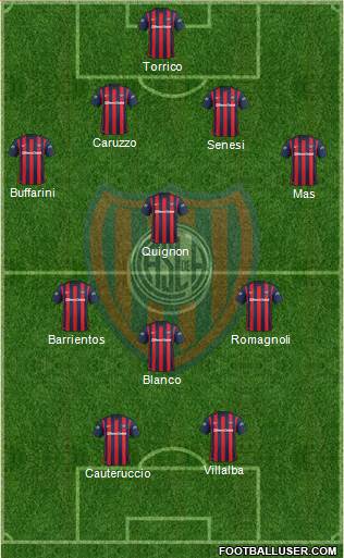 San Lorenzo de Almagro Formation 2016