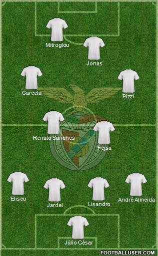 Sport Lisboa e Benfica - SAD Formation 2016