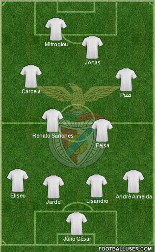 Sport Lisboa e Benfica - SAD 4-4-2 football formation