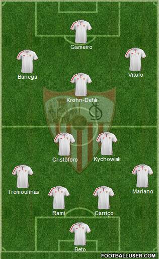 Sevilla F.C., S.A.D. Formation 2016