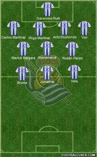 Real Sociedad S.A.D. Formation 2016