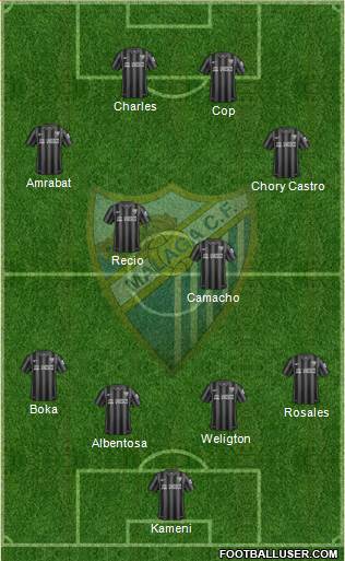 Málaga C.F. B Formation 2016