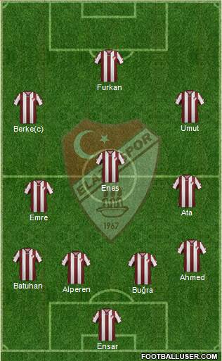 Elazigspor Formation 2016
