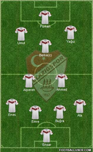 Elazigspor Formation 2016