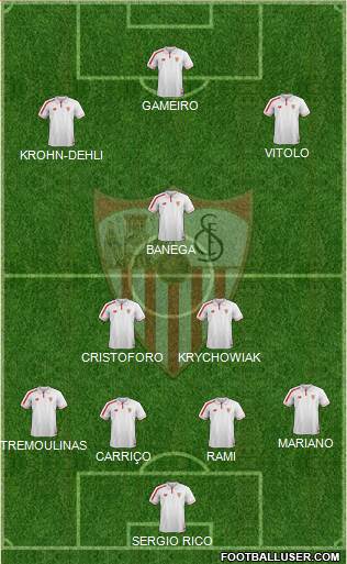Sevilla F.C., S.A.D. Formation 2016