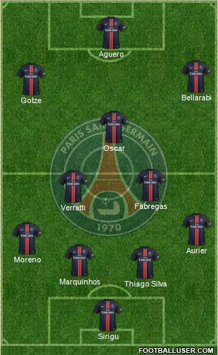 Paris Saint-Germain Formation 2016