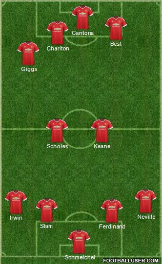 Manchester United Formation 2016