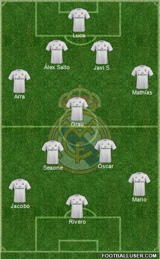 Real Madrid C.F. Formation 2016