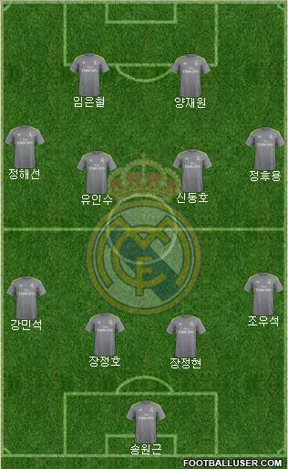 R. Madrid Castilla Formation 2016