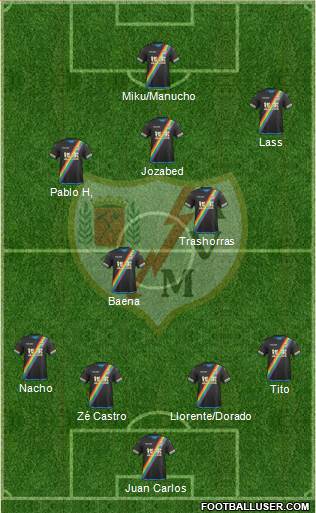 Rayo Vallecano de Madrid S.A.D. Formation 2016