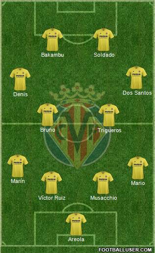Villarreal C.F., S.A.D. Formation 2016