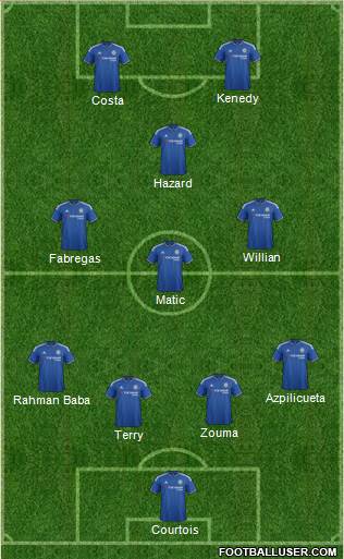 Chelsea Formation 2016