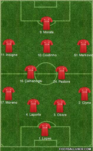 Liverpool Formation 2016