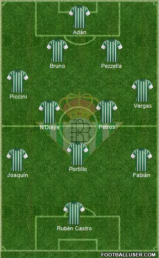 Real Betis B., S.A.D. Formation 2016