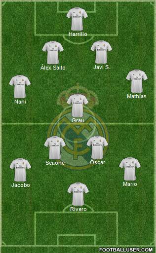 Real Madrid C.F. Formation 2016