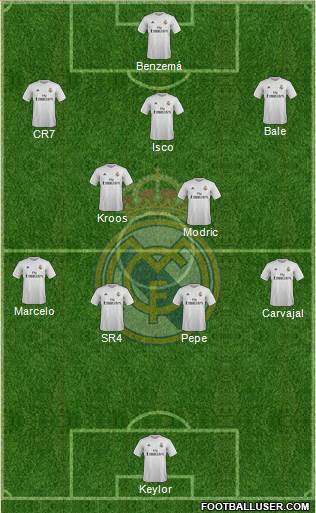 Real Madrid C.F. Formation 2016