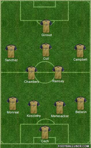 Arsenal Formation 2016