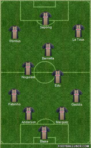 Philadelphia Union Formation 2016