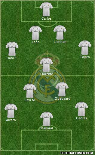 R. Madrid Castilla Formation 2016