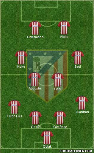 C. Atlético Madrid S.A.D. Formation 2016
