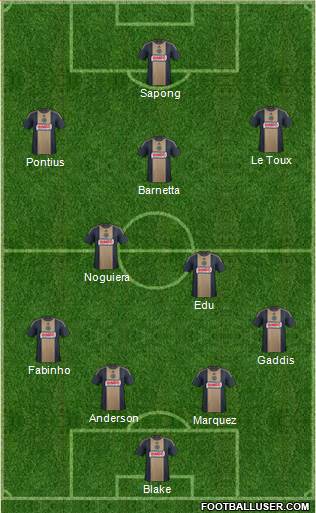 Philadelphia Union Formation 2016