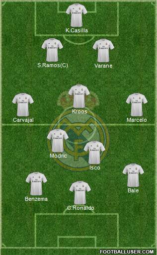 Real Madrid C.F. Formation 2016