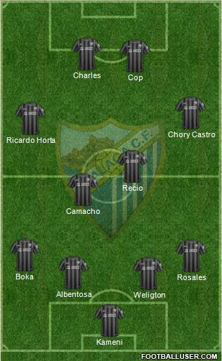 Málaga C.F. B Formation 2016
