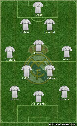 Real Madrid C.F. Formation 2016
