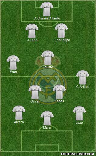 Real Madrid C.F. Formation 2016