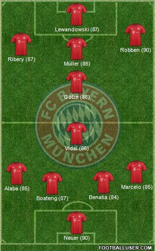 FC Bayern München Formation 2016