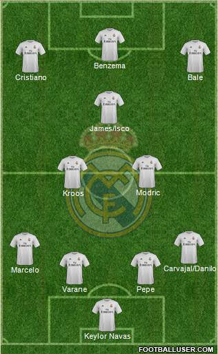Real Madrid C.F. Formation 2016