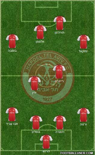 Hapoel Tel-Aviv football formation