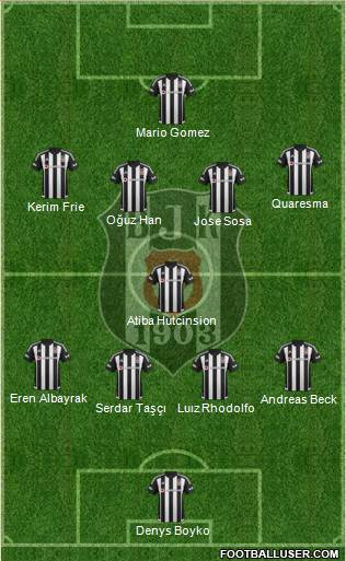 Besiktas JK Formation 2016
