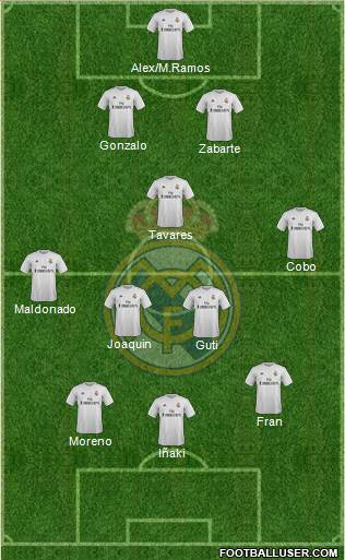 R. Madrid Castilla Formation 2016