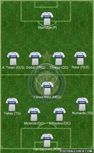 F.C. Internazionale Formation 2016