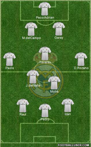 R. Madrid Castilla Formation 2016