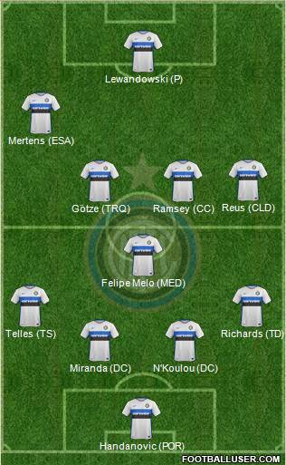 F.C. Internazionale Formation 2016