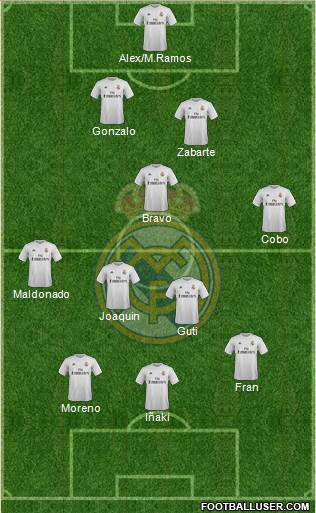 R. Madrid Castilla Formation 2016