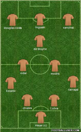 Dream Team Formation 2016