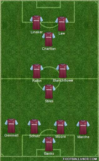 West Ham United Formation 2016