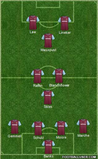West Ham United Formation 2016