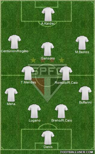 São Paulo FC Formation 2016