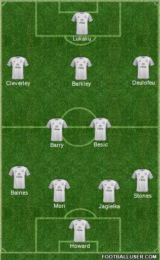 Everton Formation 2016