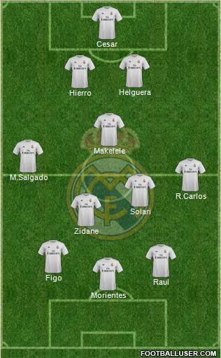 Real Madrid C.F. Formation 2016