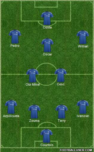 Chelsea Formation 2016