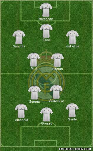 Real Madrid C.F. Formation 2016