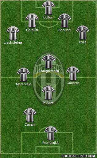 Juventus Formation 2016