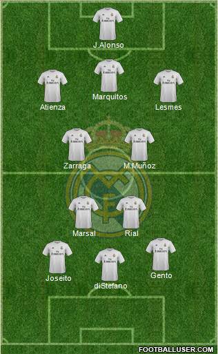 Real Madrid C.F. Formation 2016