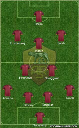 AS Roma Formation 2016