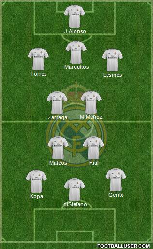 Real Madrid C.F. Formation 2016